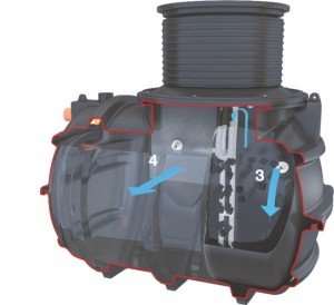 MBBR DB BIOLOGICAL TREATMENT PLANT FOR SMALL USERS