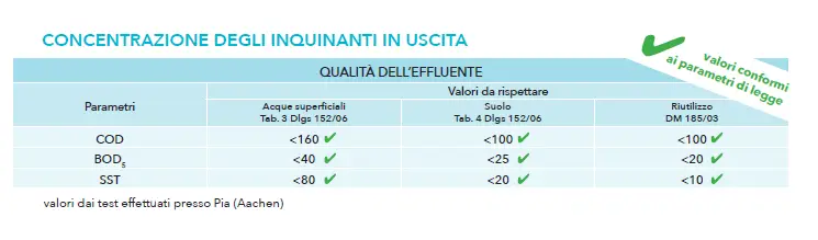 sicurezza-impianto-atlas-oval-concentrazioni-inquinanti-in-uscita.webp